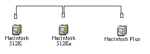 3 Macs